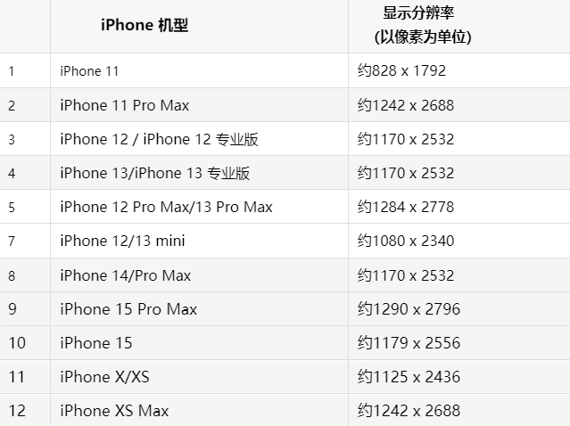 苹掇刀果维修分享iPhone主屏幕壁纸显得模糊怎么办