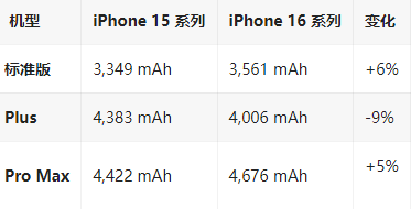 掇刀苹果16维修分享iPhone16/Pro系列机模再曝光