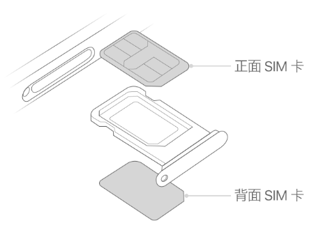 掇刀苹果15维修分享iPhone15出现'无SIM卡'怎么办 