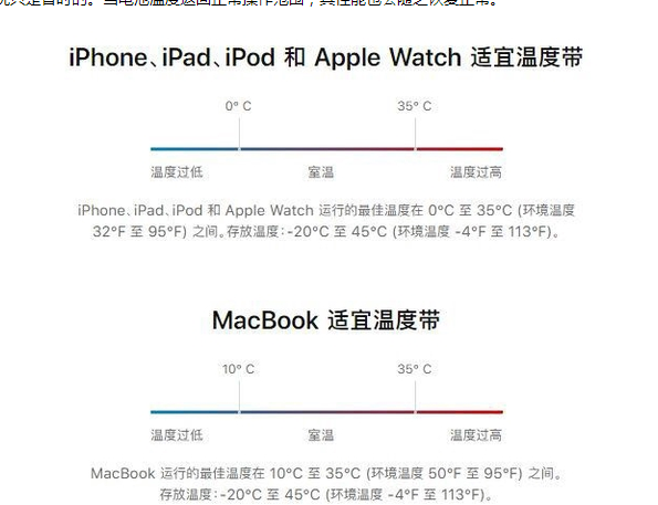 掇刀苹果13维修分享iPhone 13耗电越来越快怎么办 