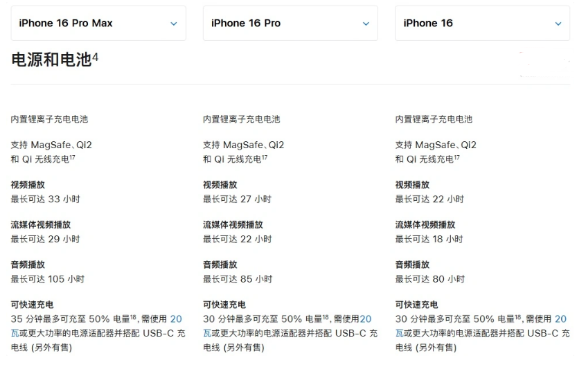 掇刀苹果手机维修分享 iPhone 16 目前实测充电峰值功率不超过 39W 