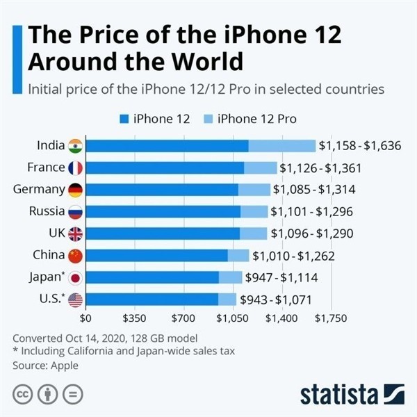 掇刀苹果手机维修分享哪个购买iPhone 12/12 Pro更便宜 