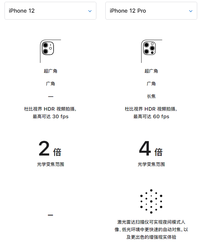 掇刀苹果手机维修分享苹果 iPhone 12 与 iPhone 12 Pro 选哪款 